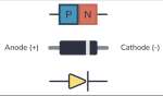 Generic Diode