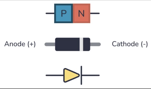 Generic Diode